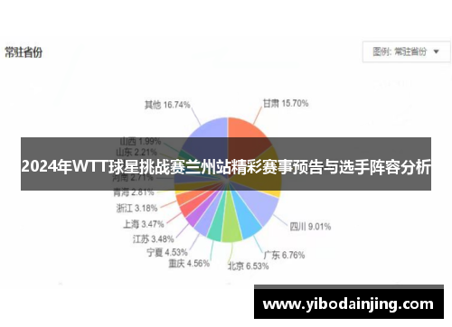 2024年WTT球星挑战赛兰州站精彩赛事预告与选手阵容分析
